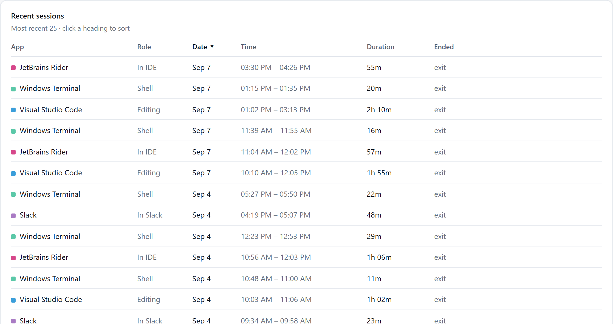 A table of recent sessions with app, role, date, duration and end reason